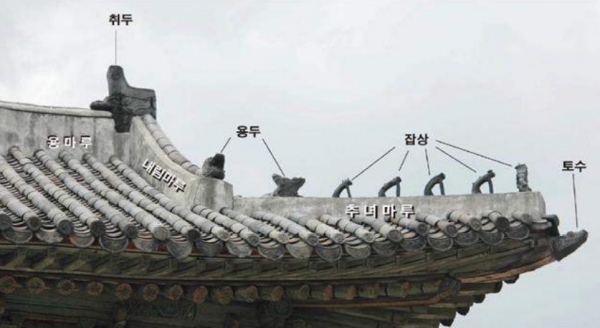 조선 시대 궁궐 지붕의 장식기와(창덕궁 명정문) /문화재청