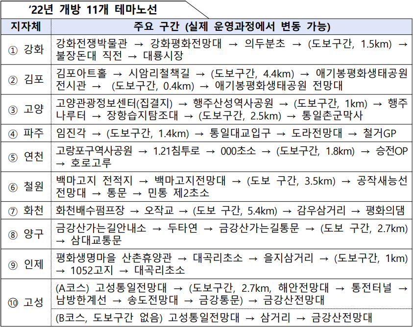 자료=환경부